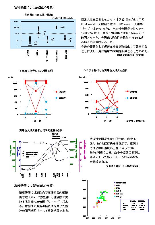 便潜血検査（便中ヘモグロビン検査）の自動化と数値の意義